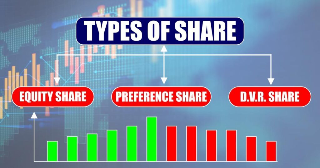 What Is Share In Business Studies