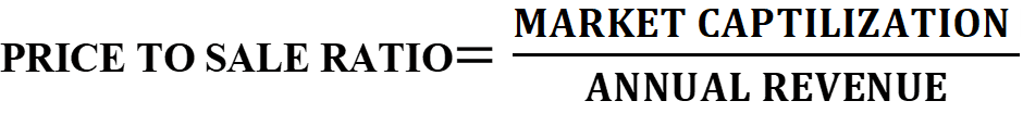 What is Fundamental Analysis - फंडामेंटल एनालिसिस क्या होता है और निवेश करने से पहले फंडामेंटल एनालिसिस क्यों करना चाहिए? What is Fundamental Analysis - फंडामेंटल एनालिसिस क्या होता है और निवेश करने से पहले फंडामेंटल एनालिसिस क्यों करना चाहिए?