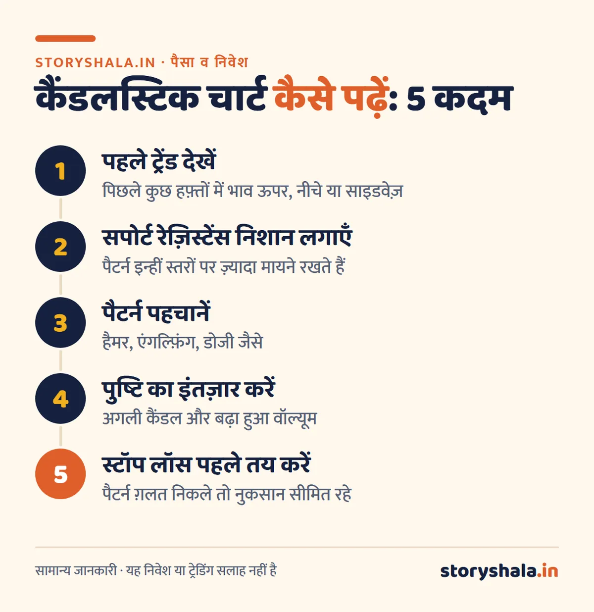 कैंडलस्टिक चार्ट क्या है? कैंडल कैसे पढ़ें, कैंडलस्टिक के प्रकार और 10 ज़रूरी पैटर्न (Candlestick Chart in Hindi) कैंडलस्टिक चार्ट कैसे पढ़ें 5 कदम: ट्रेंड, सपोर्ट रेज़िस्टेंस, पैटर्न, पुष्टि और स्टॉप लॉस