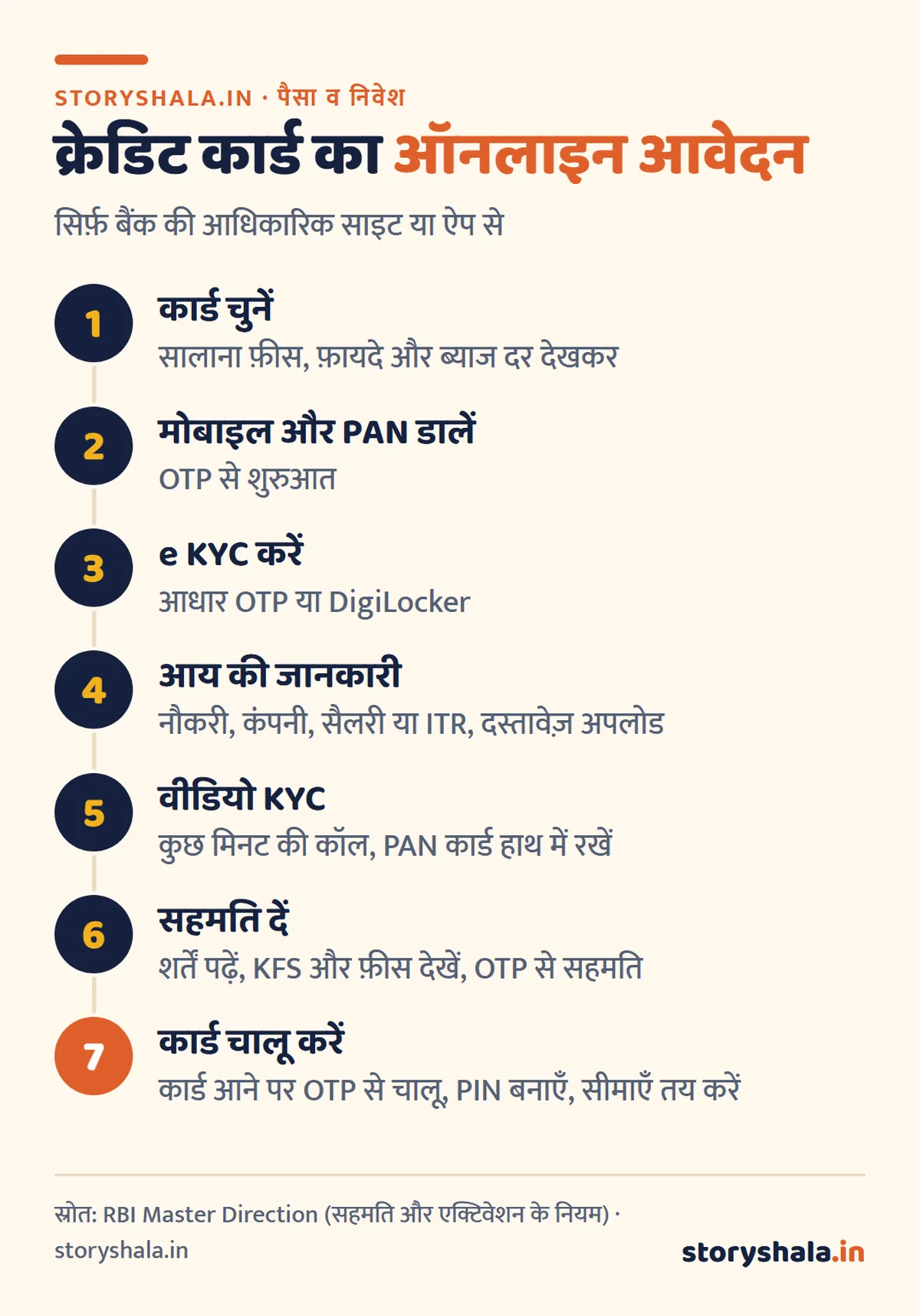 क्रेडिट कार्ड कैसे बनता है? पहला कार्ड पाने के 5 रास्ते, बिना सैलरी स्लिप FD पर कार्ड, ज़रूरी दस्तावेज़ और आवेदन रिजेक्ट होने के 7 कारण (Credit Card Kaise Banta Hai) क्रेडिट कार्ड कैसे बनता है: ऑनलाइन आवेदन के 7 कदम