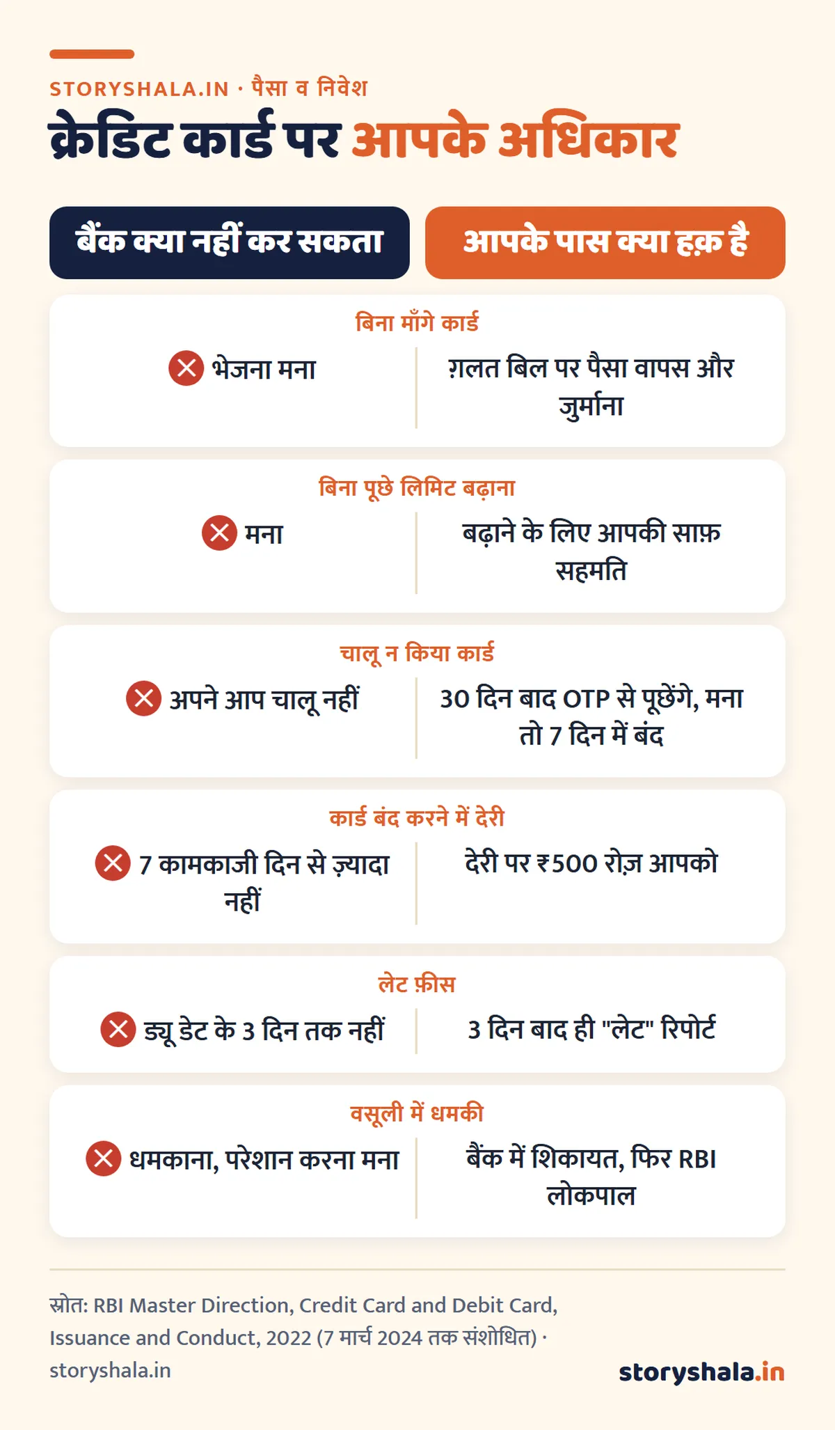 क्रेडिट कार्ड कैसे बनता है? पहला कार्ड पाने के 5 रास्ते, बिना सैलरी स्लिप FD पर कार्ड, ज़रूरी दस्तावेज़ और आवेदन रिजेक्ट होने के 7 कारण (Credit Card Kaise Banta Hai) क्रेडिट कार्ड कैसे बनता है: RBI के नियम और कार्डधारक के अधिकार