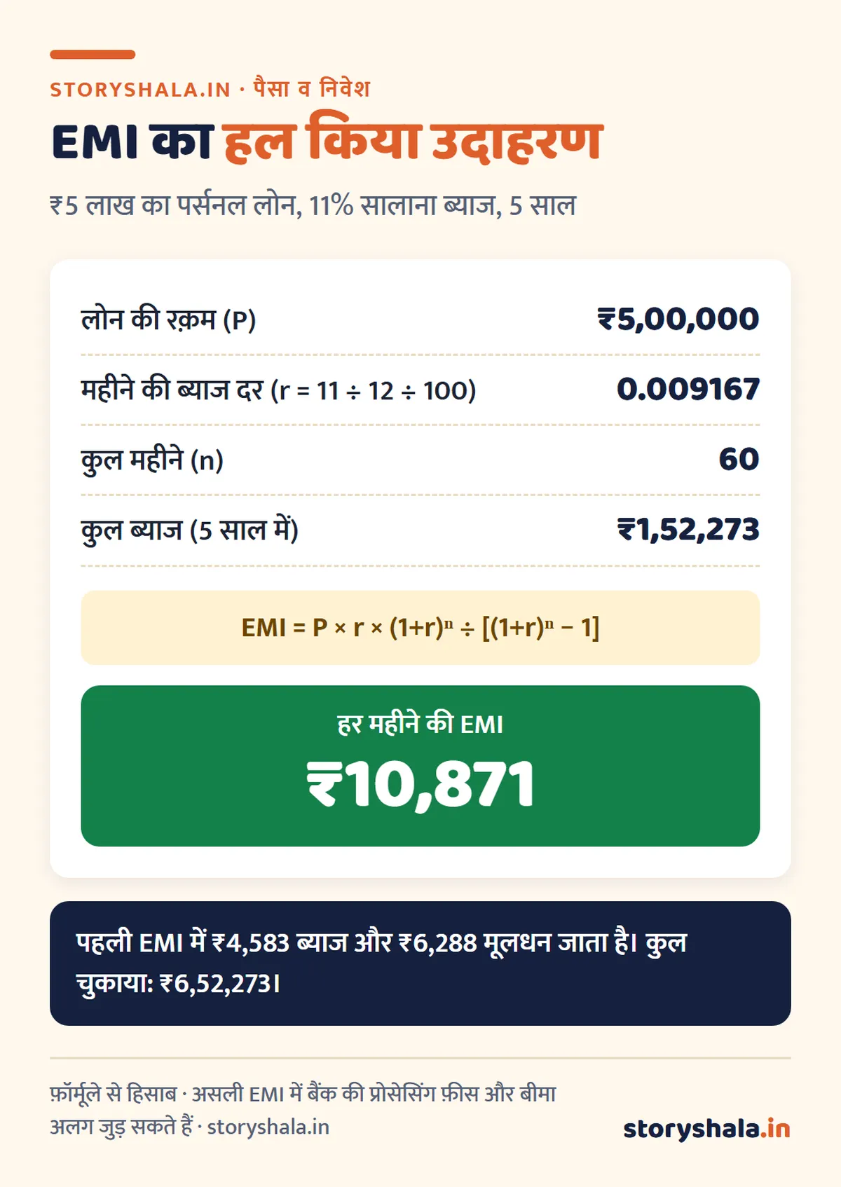 EMI कैसे निकालें? EMI का फ़ॉर्मूला, Excel में PMT से हिसाब, ₹1 लाख से ₹50 लाख तक के लोन की EMI तालिका और हर EMI में ब्याज मूलधन का बँटवारा (EMI Kaise Nikale) EMI कैसे निकालें: ₹5 लाख, 11% ब्याज, 5 साल का हल किया उदाहरण, EMI ₹10,871