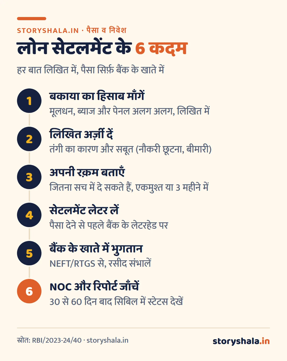 लोन सेटलमेंट और लोन क्लोज़र में अंतर: सिबिल पर कितना असर, "Settled" स्टेटस हटवाने का तरीका और सेटलमेंट से पहले की 7 बातें (Loan Settlement Kya Hai) लोन सेटलमेंट क्या है: बैंक से लोन सेटलमेंट करने के 6 कदम