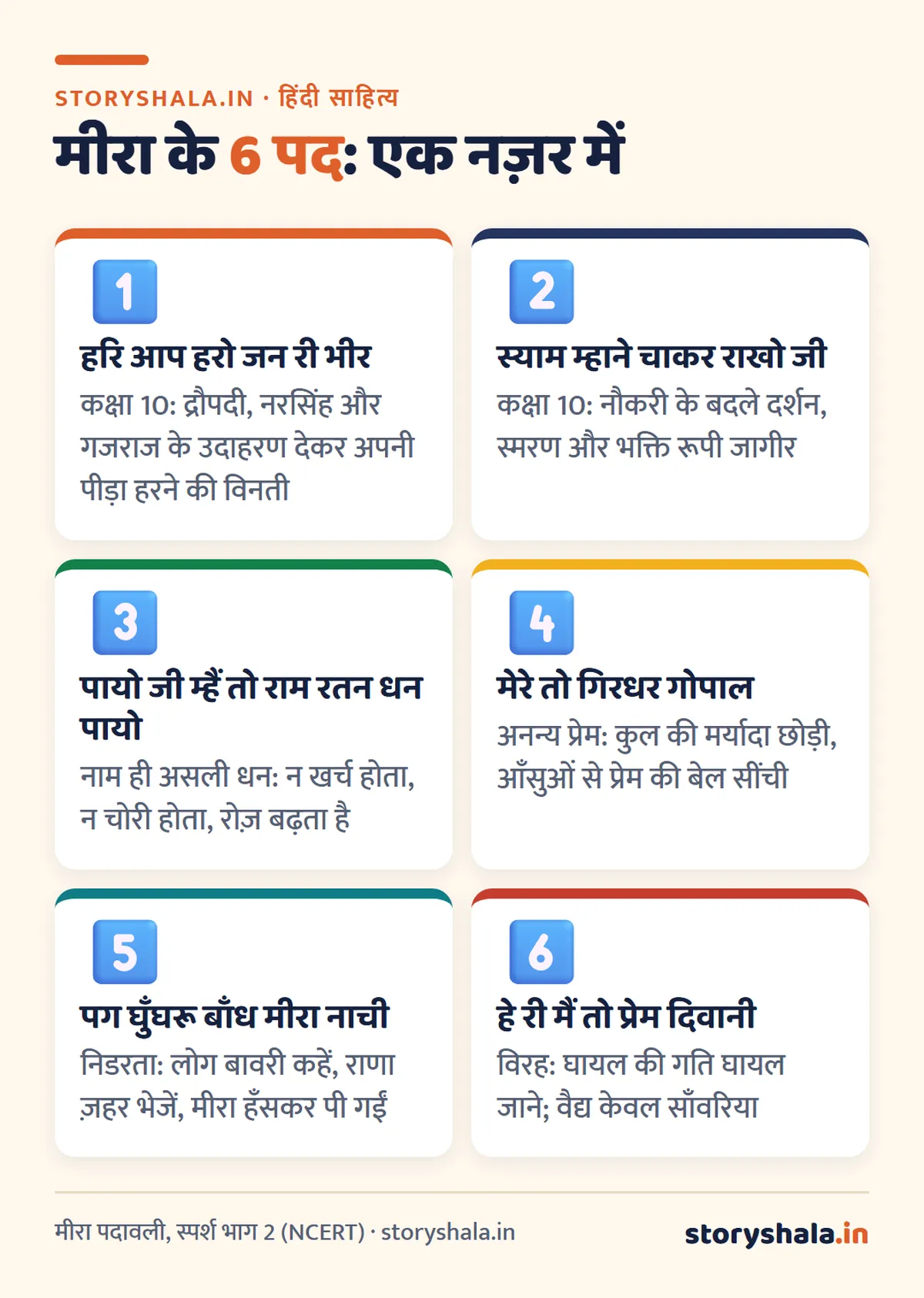 मीराबाई के पद अर्थ सहित: कक्षा 10 के 2 पद (भावार्थ, प्रश्न उत्तर) और 10 प्रसिद्ध भजन Meera ke pad: मीराबाई के छह प्रसिद्ध पदों का सार एक नज़र में