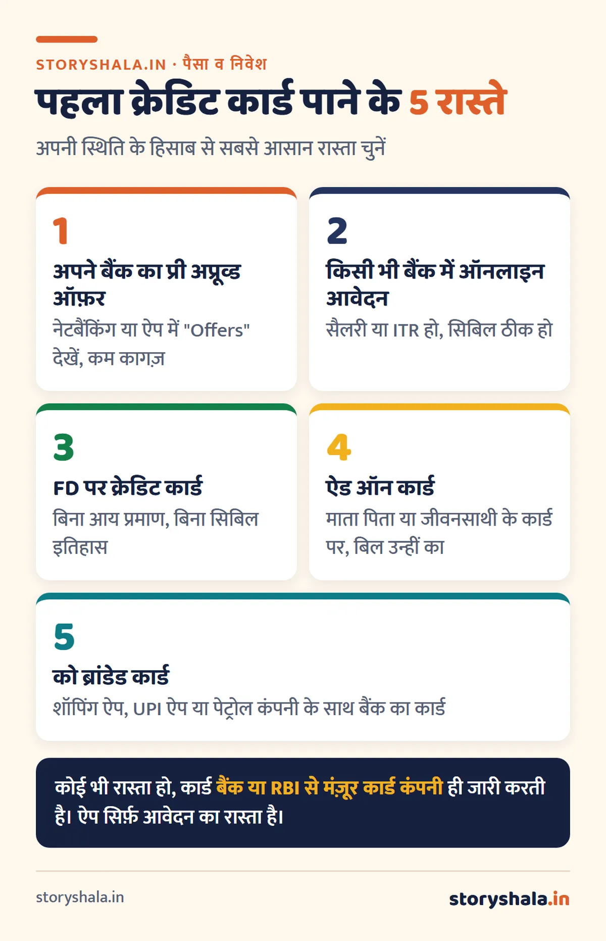 क्रेडिट कार्ड कैसे बनता है? पहला कार्ड पाने के 5 रास्ते, बिना सैलरी स्लिप FD पर कार्ड, ज़रूरी दस्तावेज़ और आवेदन रिजेक्ट होने के 7 कारण (Credit Card Kaise Banta Hai) क्रेडिट कार्ड कैसे बनता है: पहला क्रेडिट कार्ड पाने के 5 रास्ते