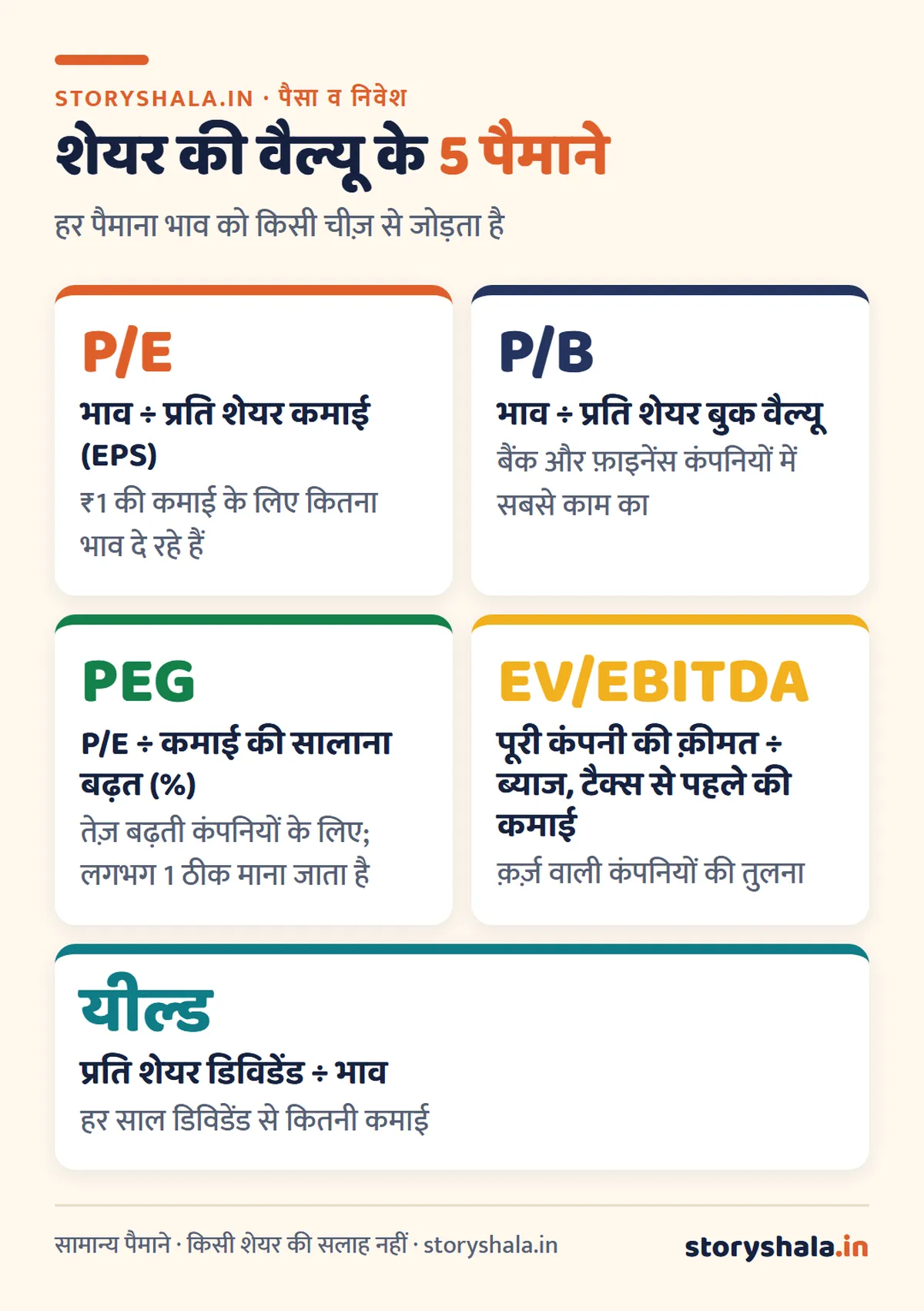 स्टॉक वैल्यूएशन क्या है? शेयर की असली क़ीमत कैसे निकालें: P/E, P/B, PEG, EV/EBITDA, DCF, उदाहरण और 6 आम ग़लतियाँ (Stock Valuation in Hindi) स्टॉक वैल्यूएशन क्या है: शेयर की वैल्यू के 5 पैमाने, P/E, P/B, PEG, EV/EBITDA, डिविडेंड यील्ड